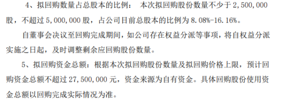永辉化工将花不超2750万元回购公司股份 用于裁减公司注册血本